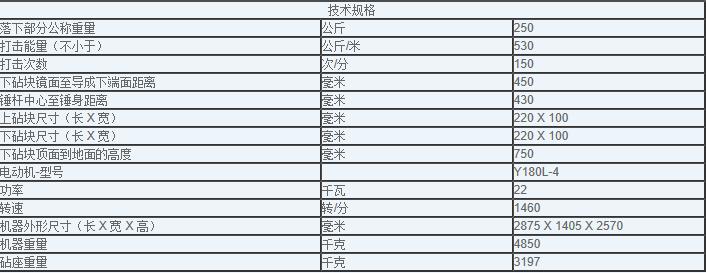 C41-250KG空气锤技术参数