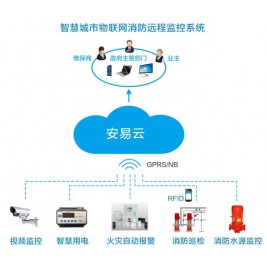 智慧消防物联网系统_智慧消防物联网云平台