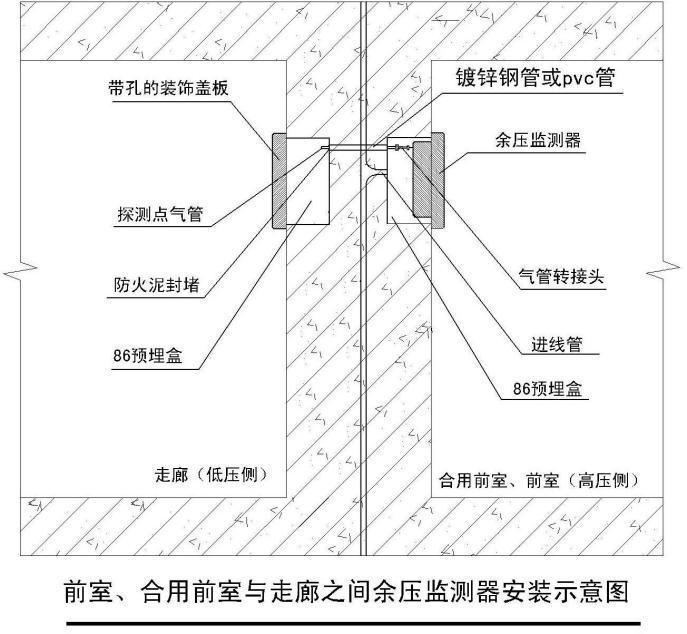 余压探测器安装示意图1