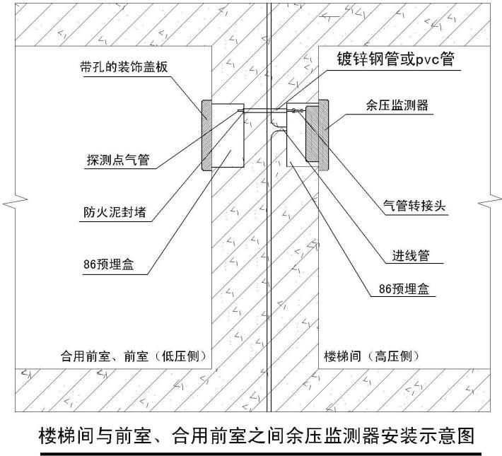 余压探测器安装示意图2