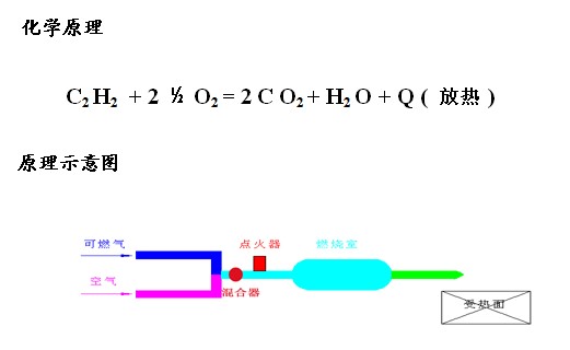 重要3