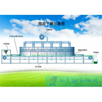 山东科弘微波干燥设备打造国内微波技术装备产业基地