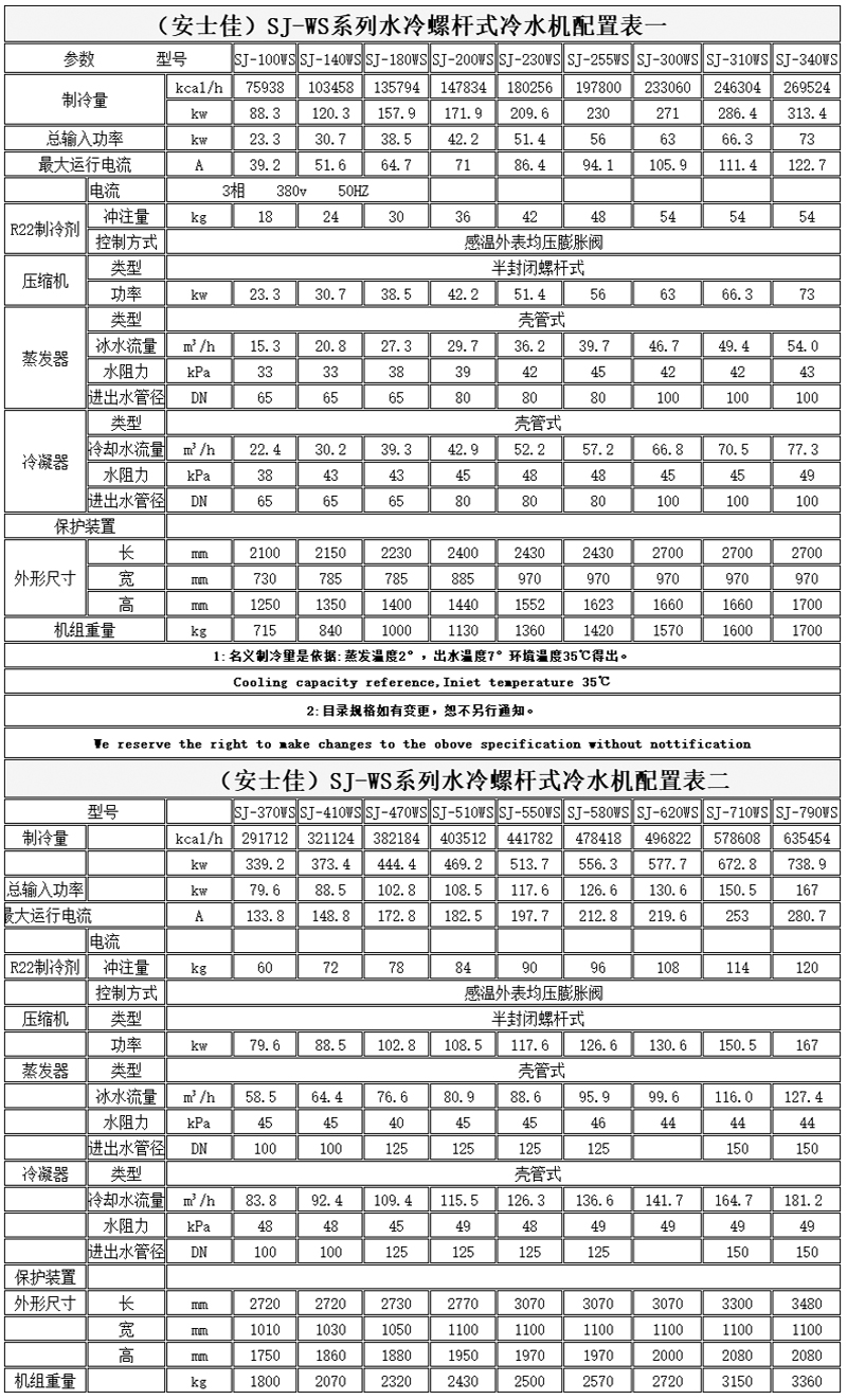 参数配置（水冷螺杆式冷水机组）