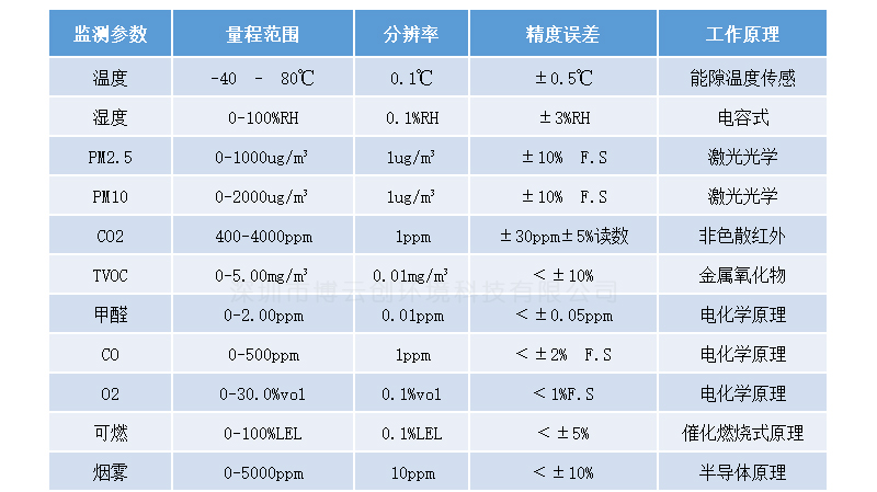 BYC300详情页_04