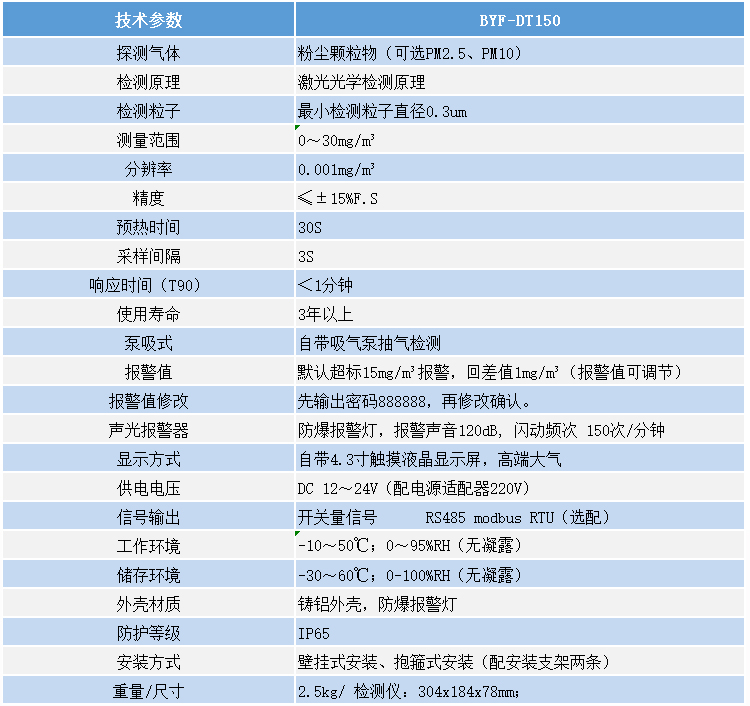 BYF-DT150技术参数