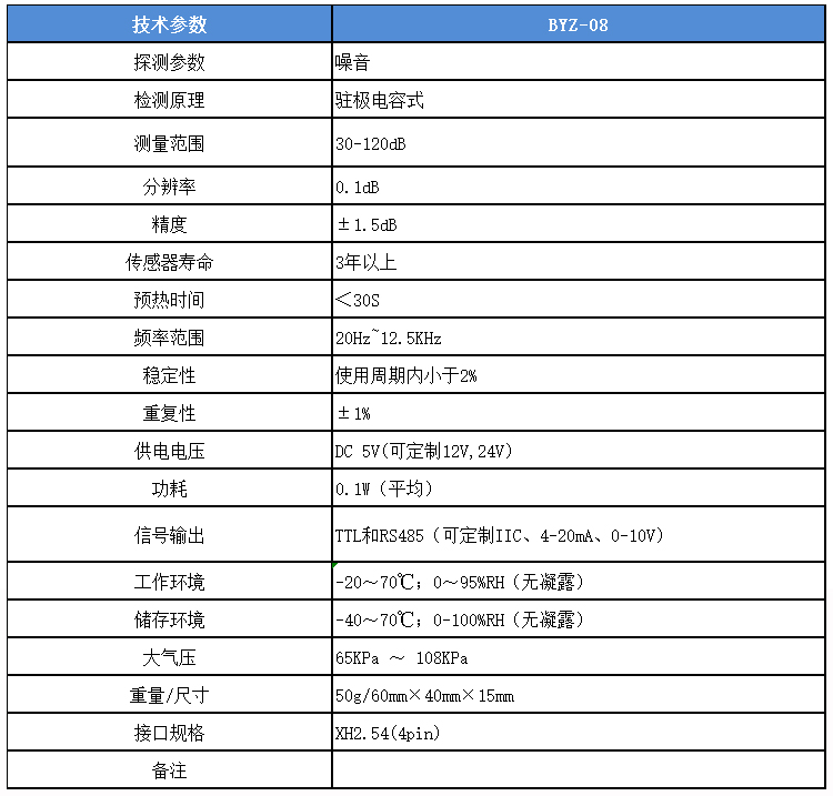 BYZ08噪音2-技术参数