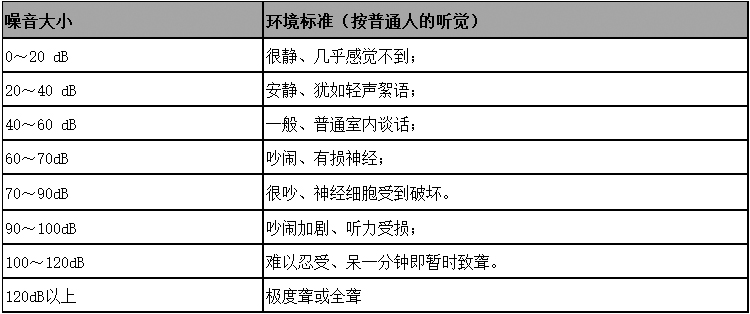 BYZ01噪音标准