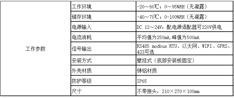 BYG400-DX电气特性