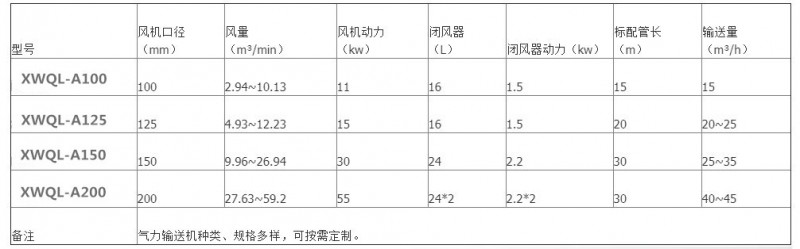 参数型号