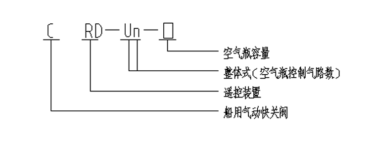 速闭阀9