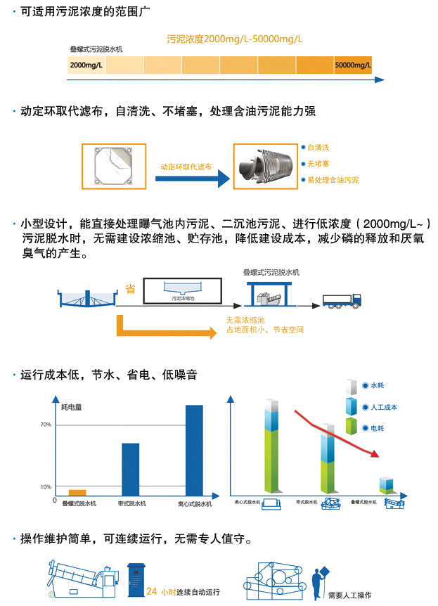 产品优势