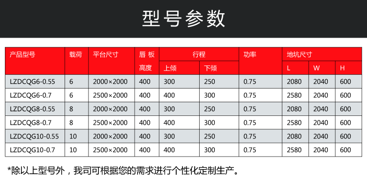 固定登车桥_04