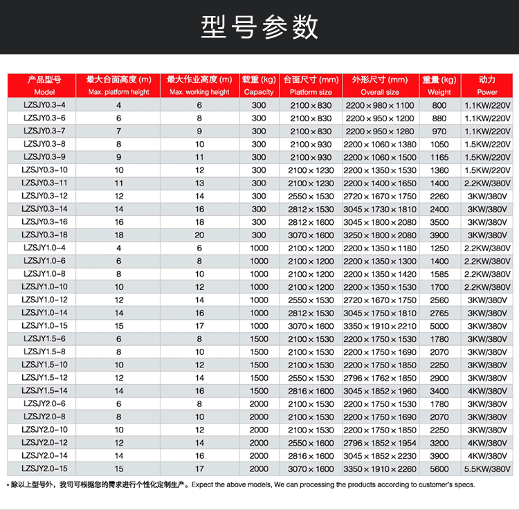 移动剪叉式高空作业平台_01_04