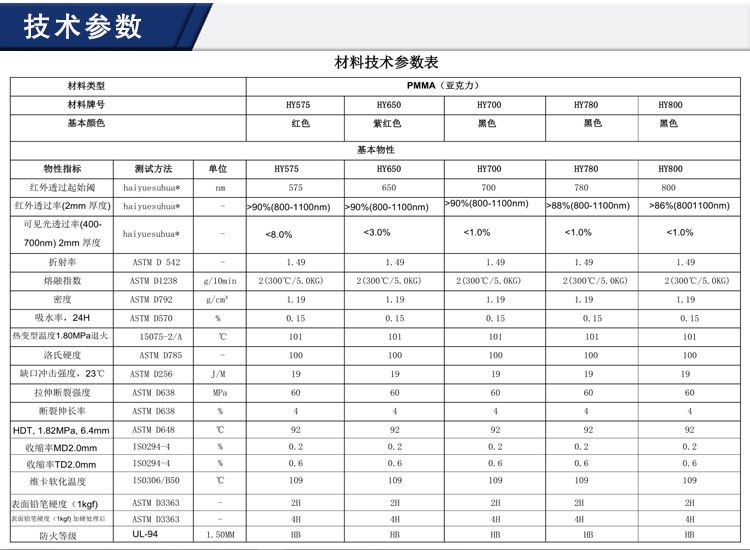 智能家居红外滤光片厂家批发 红外传感器滤光片示例图12