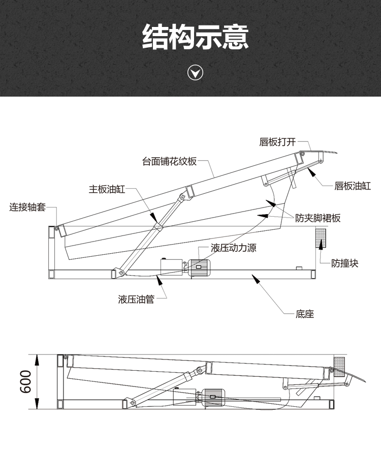 6-固定式登车桥--DCQG_03