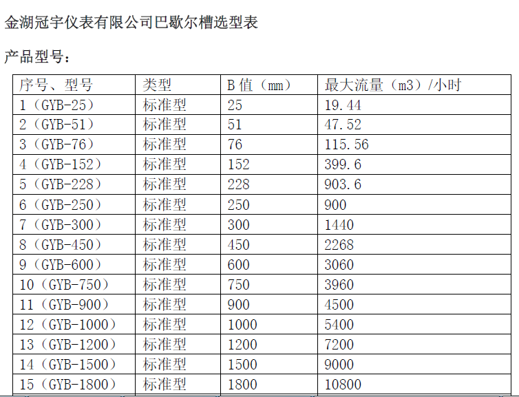 产品选型