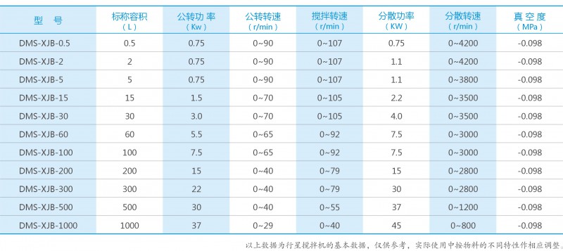 DEMIX行星搅拌机53