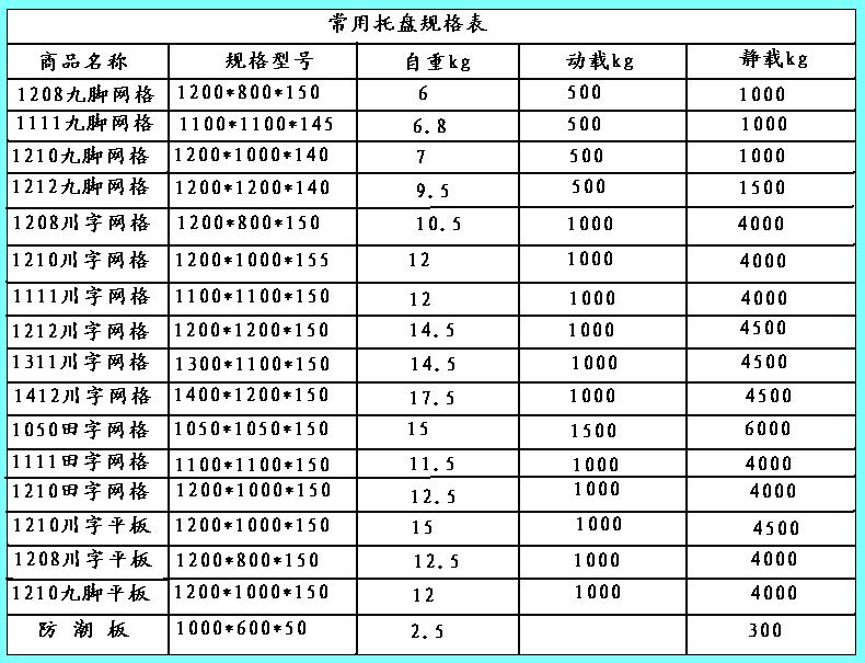 托盘常用规格表