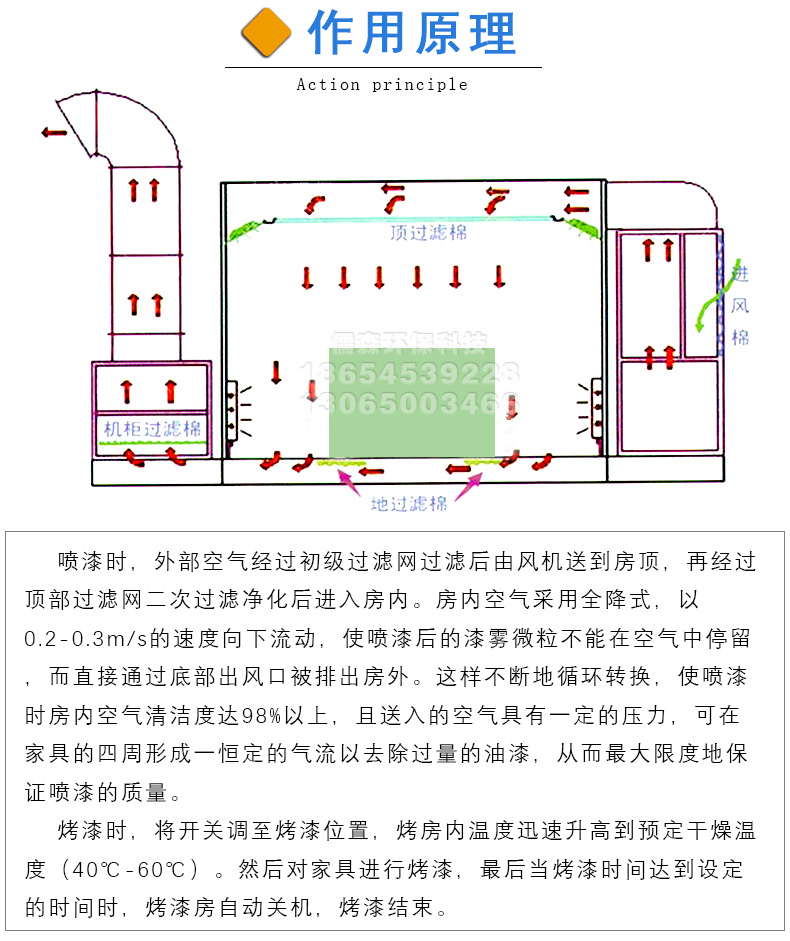 2019烤漆房详情_02