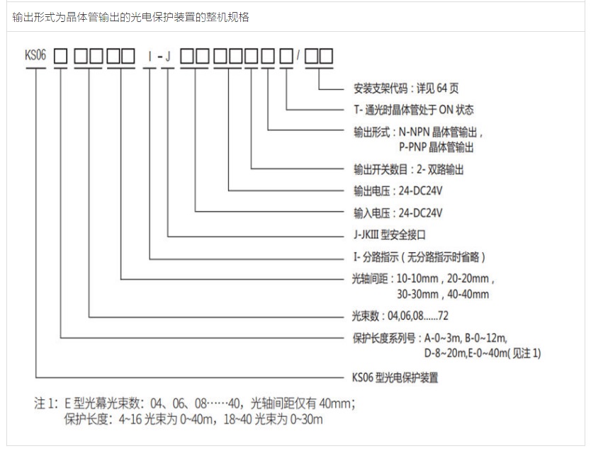 科力 安全光幕 KS06系列 安全四级 保护手指示例图2