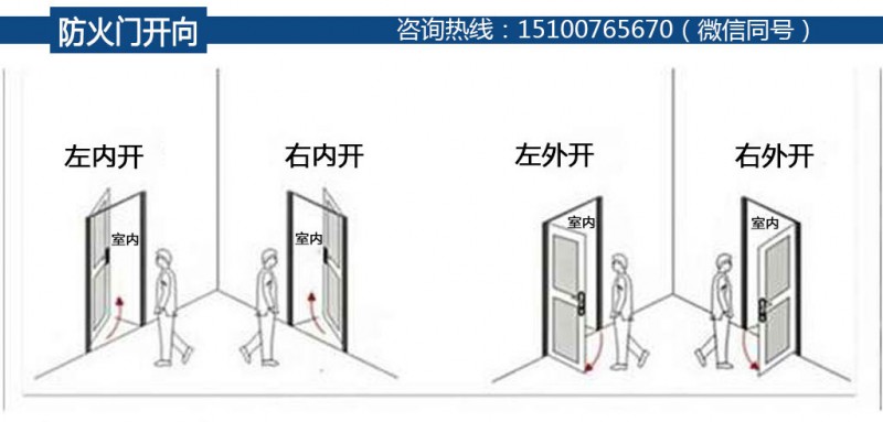 防火门开向