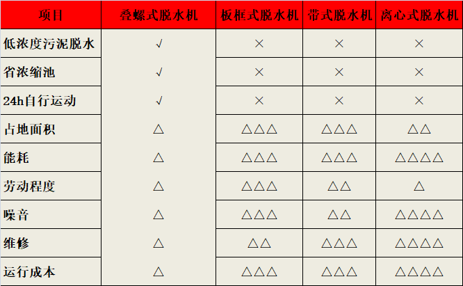 对比图1