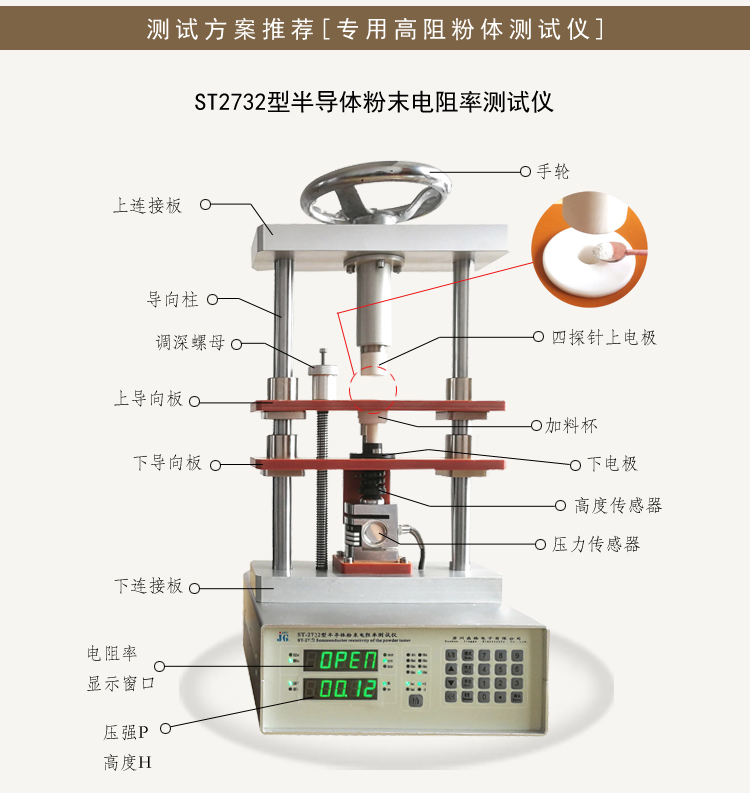 高阻粉末电阻率测试仪