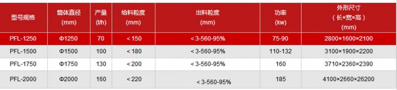 数控制砂机