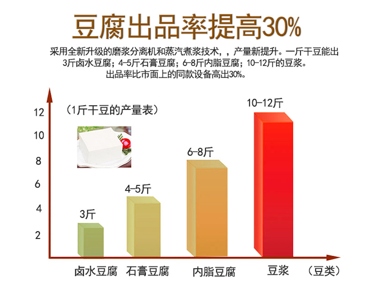 E 鑫丰全自动豆腐机 (11)