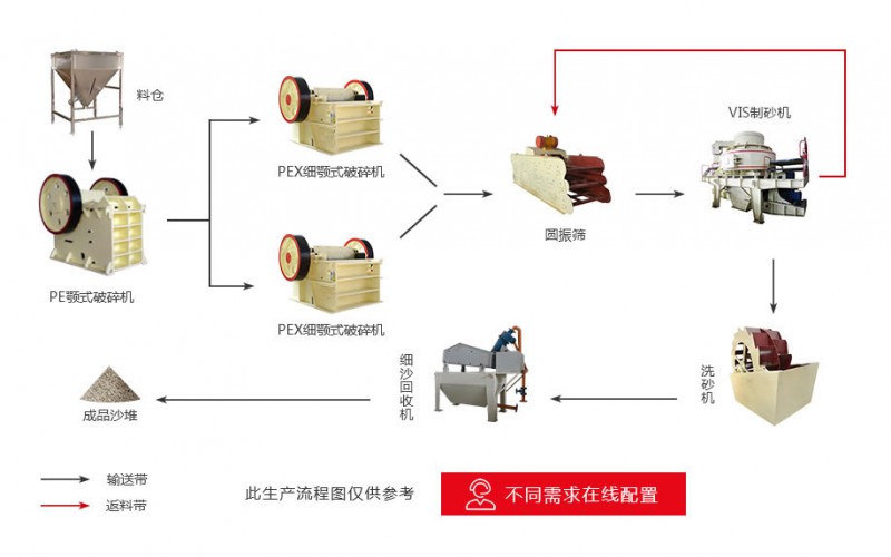 河卵石制砂生产线