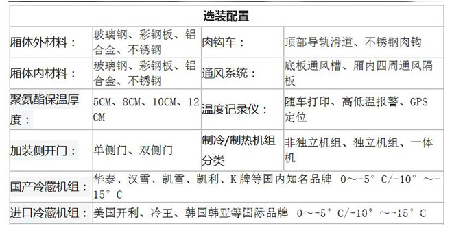 福田G7面包冷藏车价格 聚氨酯保温层面包冷链车 内外玻璃钢材质示例图8