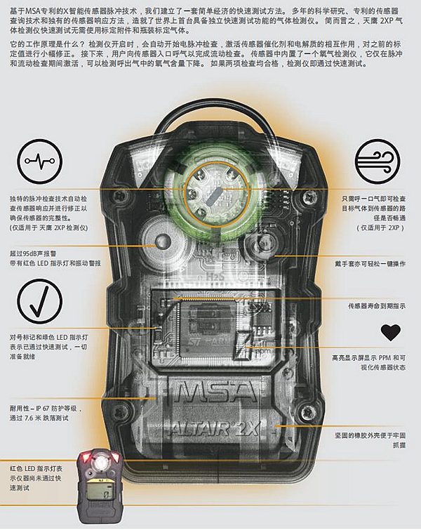 一氧化碳气体检测仪