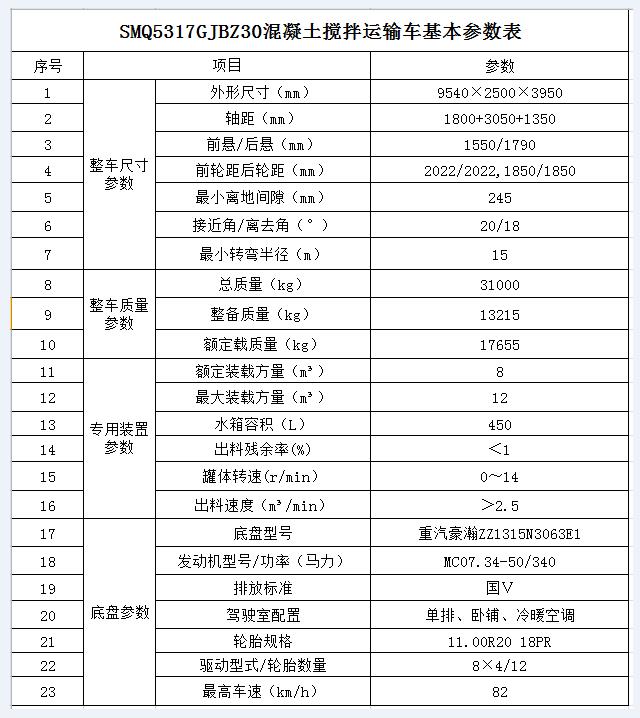 8方搅拌车参数