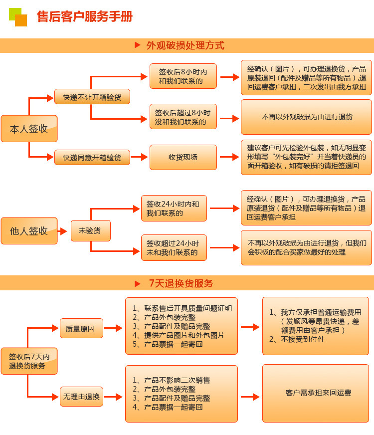 广告垃圾箱/广告果皮箱华鼎广告专业制作 户外分类果皮箱灯箱示例图28