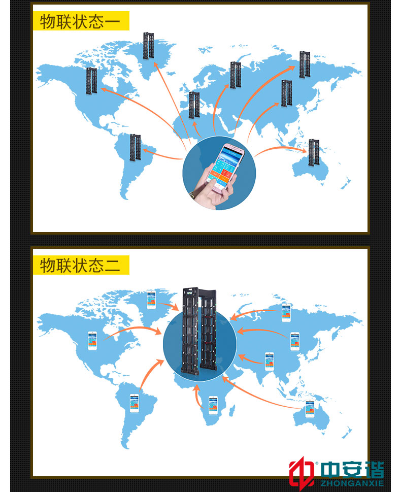便携式折叠LED物联网金属探测安检门24区6007.S-中安谐科技