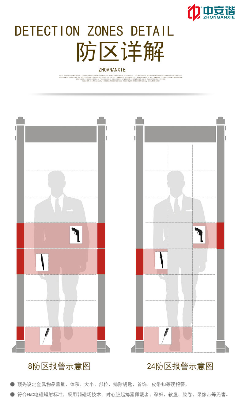 便携式折叠LED物联网金属探测安检门24区6007.S-中安谐科技