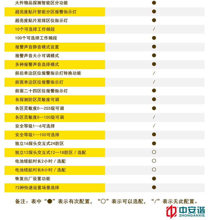 便携式折叠LED物联网金属探测安检门24区6007.S-中安谐科技