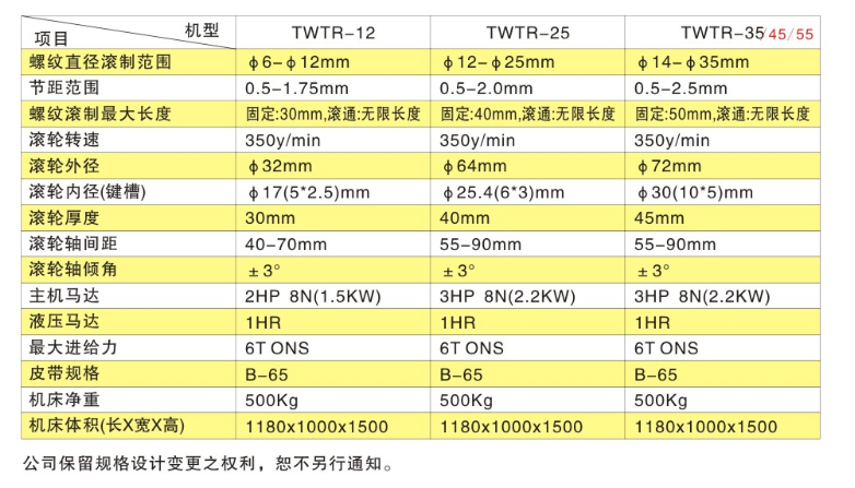 三轴滚牙机参数