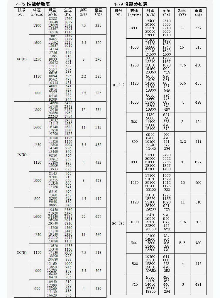 离心风机参数表2