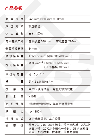 大波瓦参数