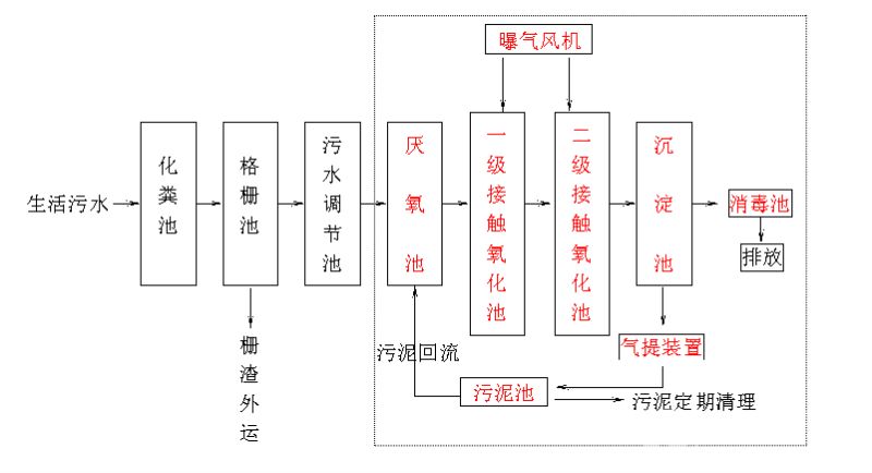 浏阳市博创环保科技有限公司,湖南省污水处理生产设备,溶气气浮机,污水处理设备哪里好