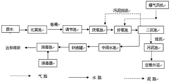 浏阳市博创环保科技有限公司,湖南省污水处理生产设备,溶气气浮机,污水处理设备哪里好