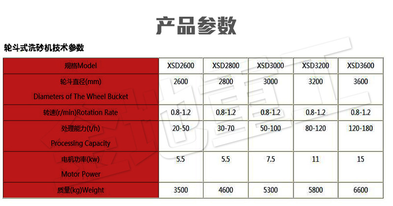 详情页-轮斗洗石机_06