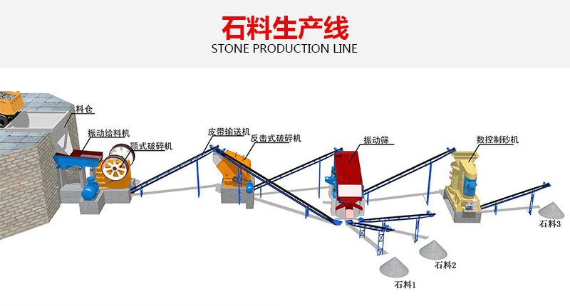 石料生产线--详情_05