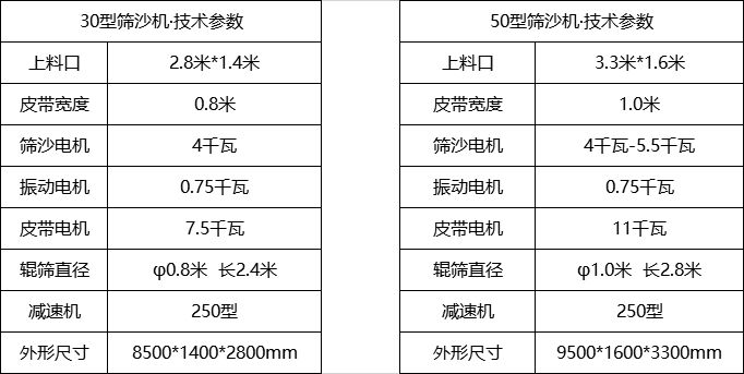 筛沙机参数