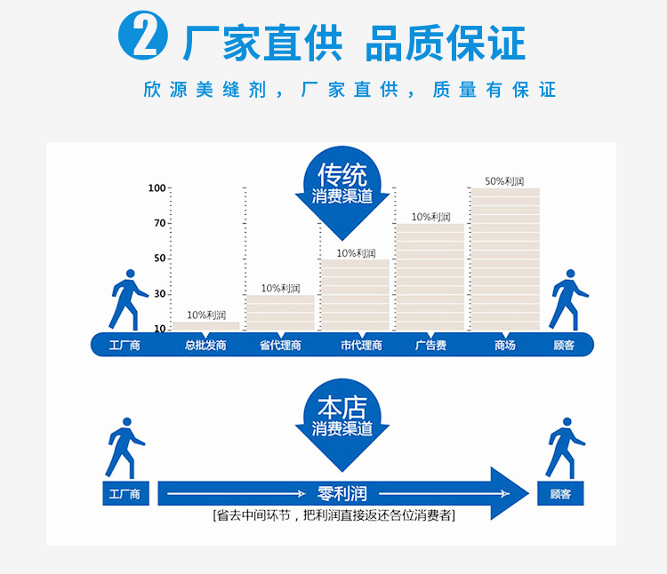 厂家批发柔性真瓷胶王 双组份金色美缝剂瓷砖墙地砖专用 防水包邮示例图2