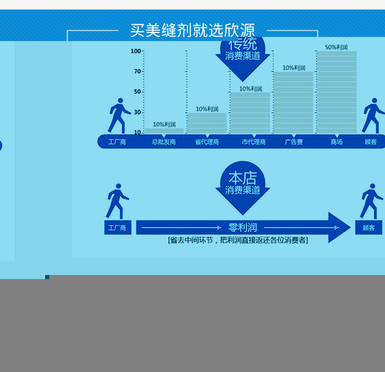 厂家批发柔性真瓷胶王 双组份金色美缝剂瓷砖墙地砖专用 防水包邮示例图3