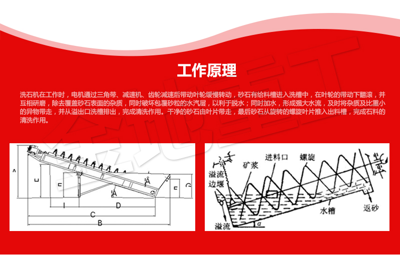 详情页-螺旋洗石机_10