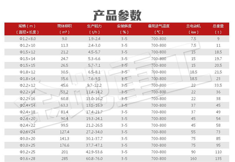 详情页-烘干机_05