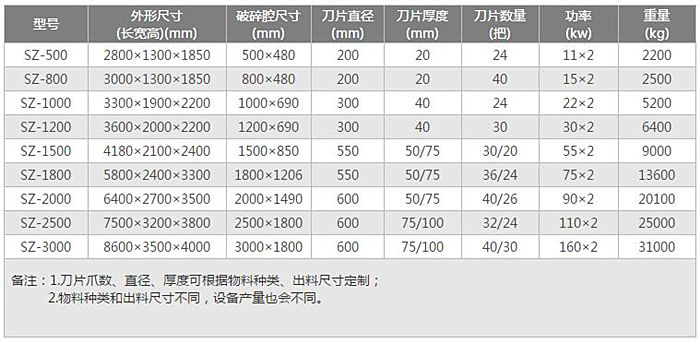 技术参数